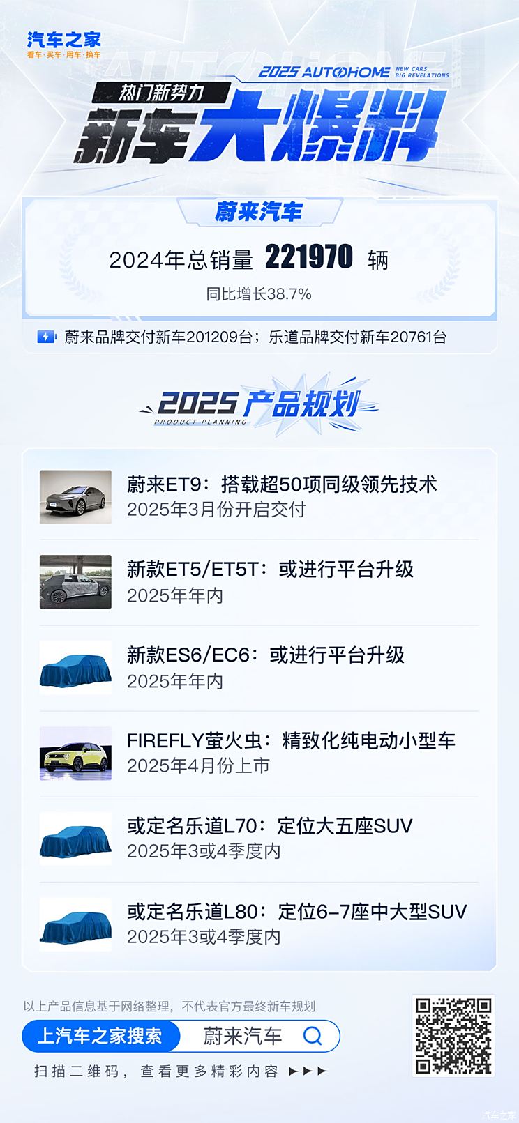 萤火虫/蔚来ET9领衔 蔚来2025新车大爆料