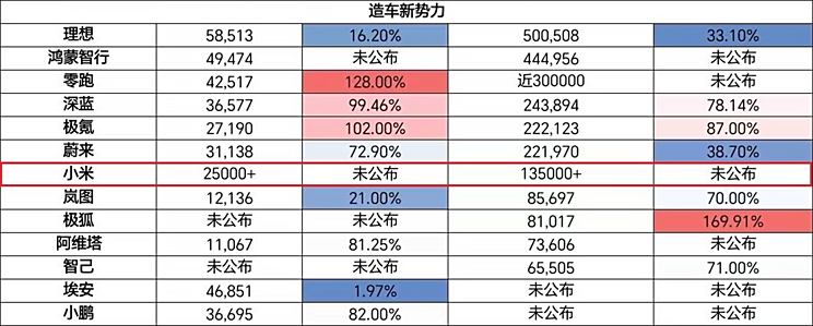 首款SUV小米YU7 6-7月上市！小米2025新车大爆料 销量目标30万辆